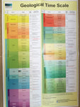 Geological Time Scale Poster
